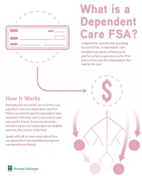 What is a dependent care FSA?